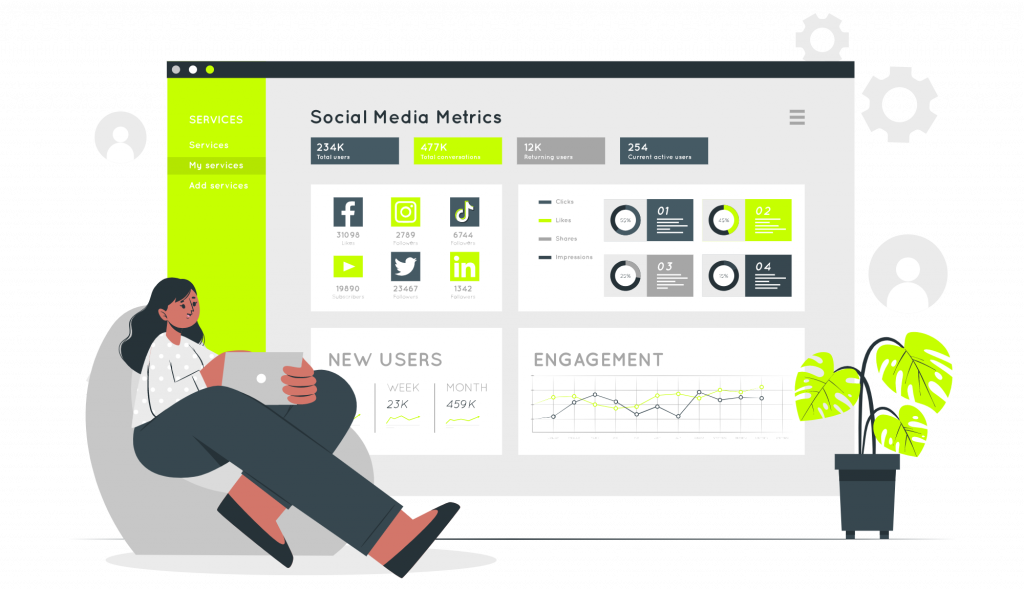 social mida contratos painel